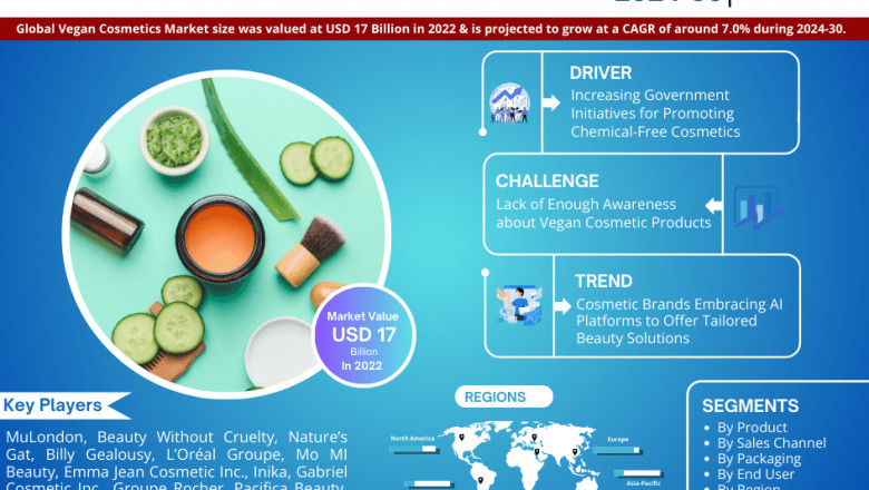 Vegan Cosmetics Industry Analysis 2024–2030: Market Insights &amp; Forecast