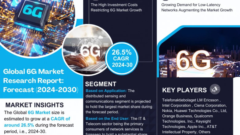 6G Market Poised for Strong 26.5% CAGR Through 2030 | Size & Opportunity Insights