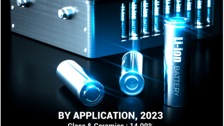 Lithium Market New Exploration Projects and Reserves Outlook 2032