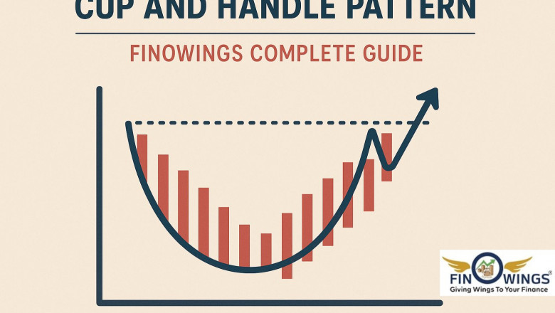 Cup and Handle Pattern in Technical Analysis | Finowings Complete Guide