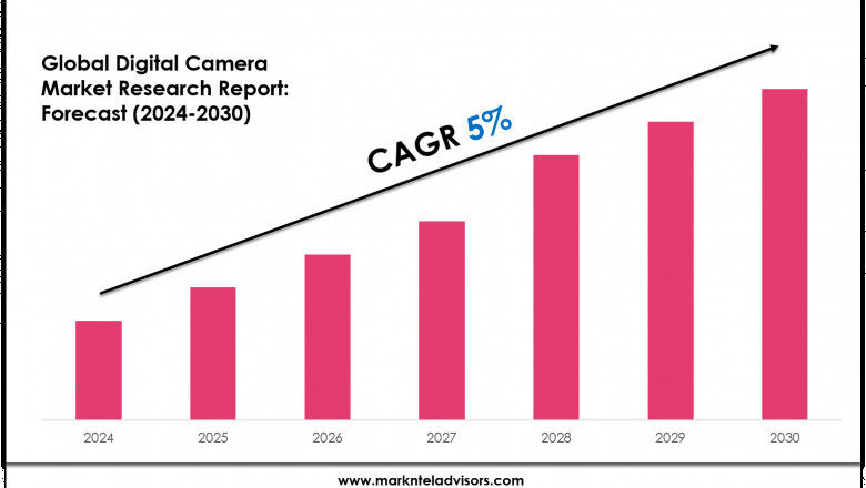 Digital Camera Market Overview 2024–2030: Demand & Future Trends