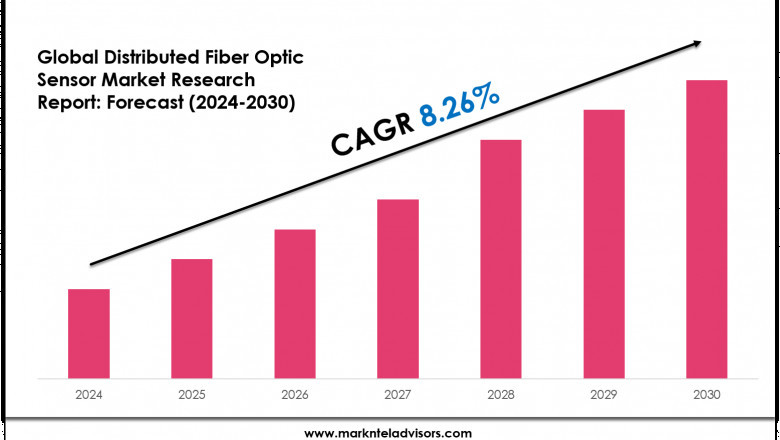 Distributed Fiber Optic Sensor Market Trends 2024–2030: Share, Value & Opportunities