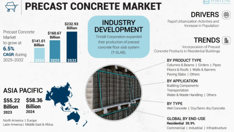 Precast Concrete Market Forecast Highlights Growth in Residential & Commercial Segments 2025-2032