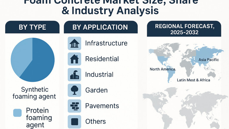 Foam Concrete Market Emerging Technologies and Innovations 2025–2032