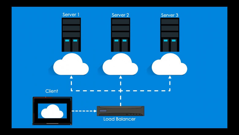 Load Balancer Market Report: Growth Forecast and Strategic Insights