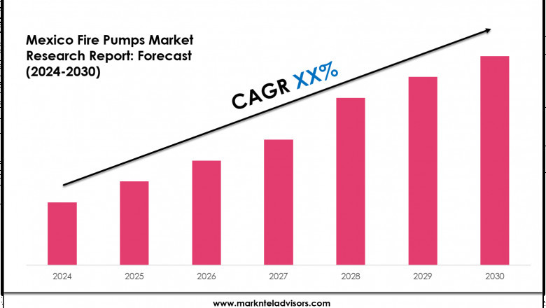 Mexico Fire Pumps Industry Trends 2030 Market Size & Growth Forecast