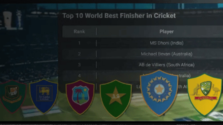 Cricket Analysis: The Most Popular Players and Best ODI Batsmen of 2025
