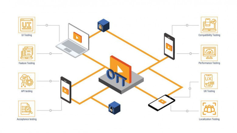 OTT Testing Tutorial: Benefits, Challenges and Their Solutions
