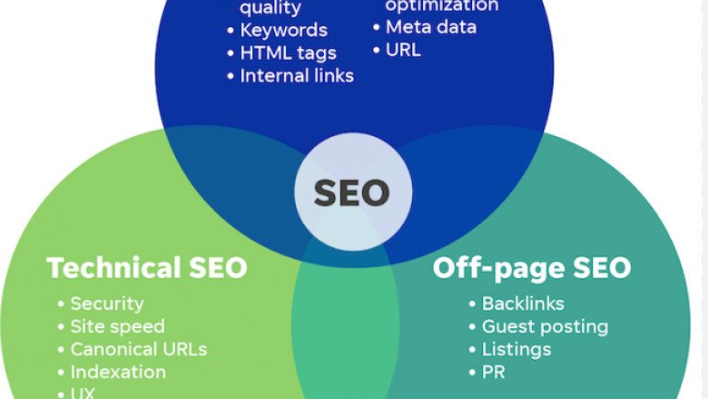 Plano SEO: How to Grow Your Local Business with Smart Search Strategies in 2025