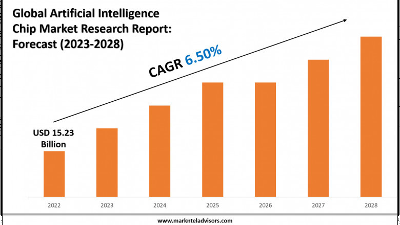 Artificial Intelligence Chip Market Overview 2023–2028: Demand & Future Trends