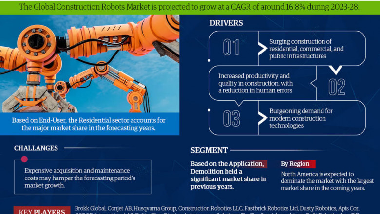 Construction Robots Market Poised for Strong 16.8% CAGR Through 2028 | Size &amp; Opportunity Insights