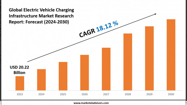 Electric Vehicle Charging Infrastructure Market Overview 2024–2030: Demand & Future Trends