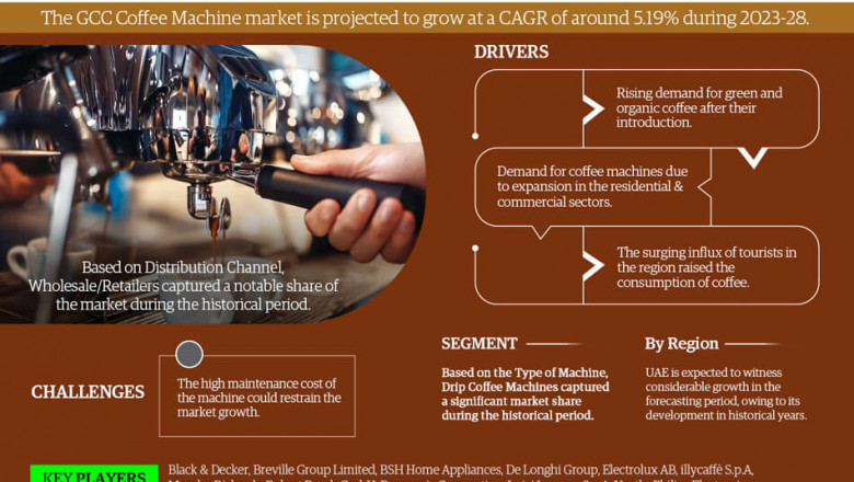 GCC Coffee Machine Market Poised for Strong 5.19% CAGR Through 2028 | Size &amp; Opportunity Insights