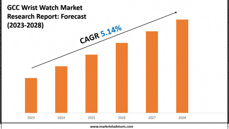 GCC Wrist Watch Industry Trends 2028 Market Size & Growth Forecast