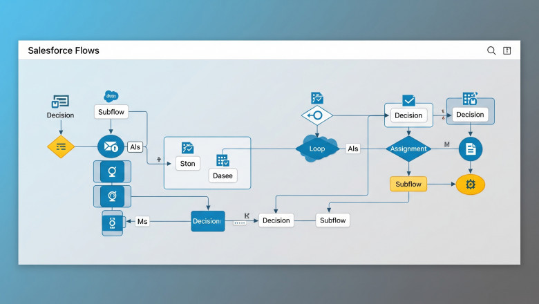 Best Practices for Optimizing Salesforce Flow Performance