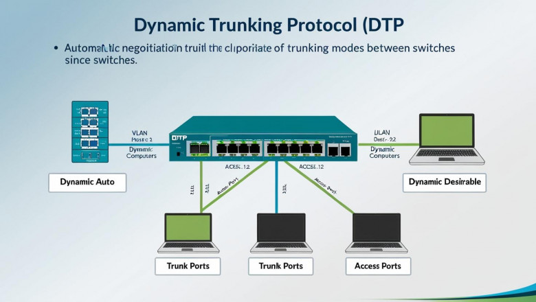 Dynamic Trunking Protocol: A Key Topic in Every CCNA and CISSP Course