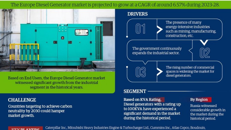 Europe Diesel Generator Market Poised for Strong 6.57% CAGR Through 2028 | Size & Opportunity Insights