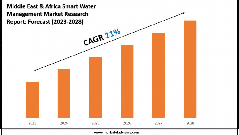 Middle East & Africa Smart Water Management Market Report 2023–2028: Size, Share & Forecast
