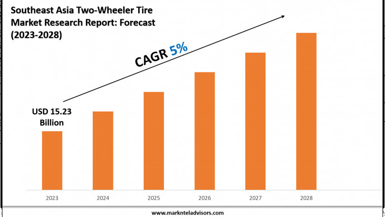 Southeast Asia Two-Wheeler Tire Market Report 2023–2028: Size, Share & Forecast