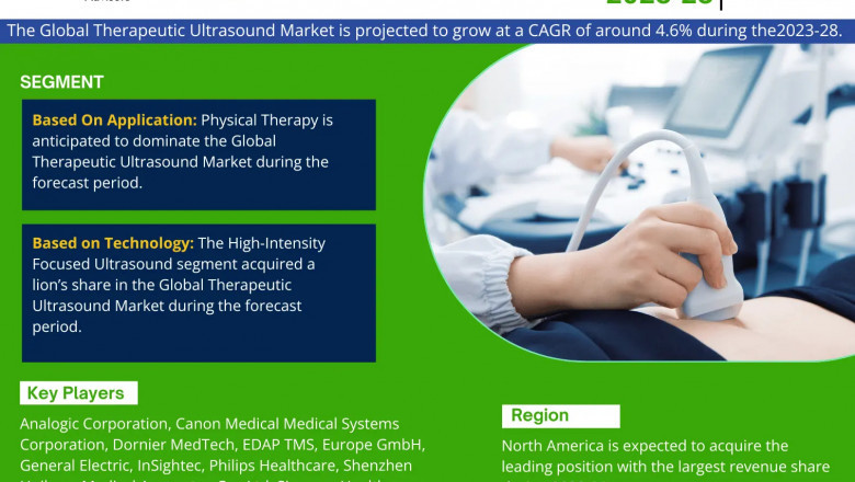 Therapeutic Ultrasound Market Expected to Grow at 4.6% CAGR | Key Trends & Forecast to 2028