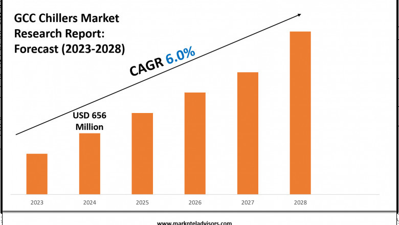 GCC Chillers Industry Trends 2028 Market Size & Growth Forecast