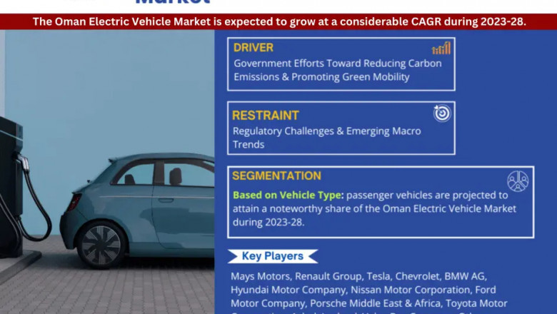 Oman Electric Vehicle Market Poised for Strong considerable CAGR Through 2028 | Size & Opportunity Insights