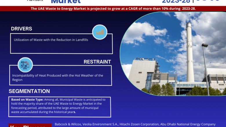 The UAE Waste to Energy Market Poised for Strong 10% CAGR Through 2028 | Size & Opportunity Insights
