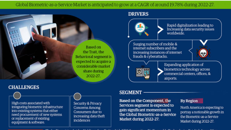 Biometric-as-a-Service (BaaS) Market Projected to Expand Rapidly with 19.78% CAGR by 2027