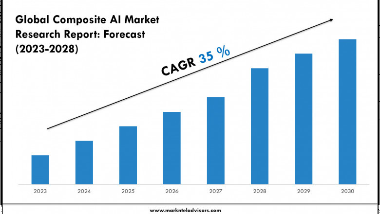 Composite AI Market Report 2023–2028: Size, Share & Forecast