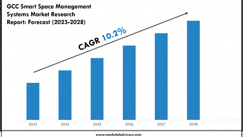 GCC Smart Space Management Systems Market Outlook 2028 Trends, Growth & Demand