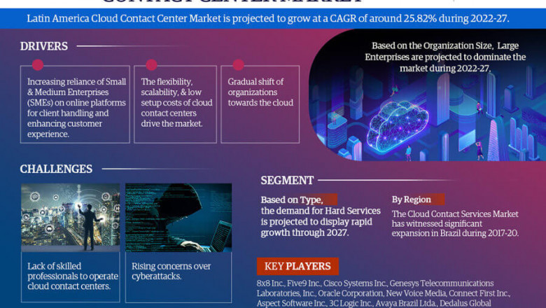 Latin America Cloud Contact Center Market to Witness 25.82% CAGR Growth Amid Rising Demand and Innovation