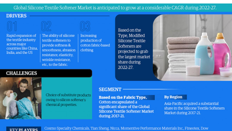 Silicone Textile Softener Market to Witness considerable CAGR Growth Amid Rising Demand and Innovation