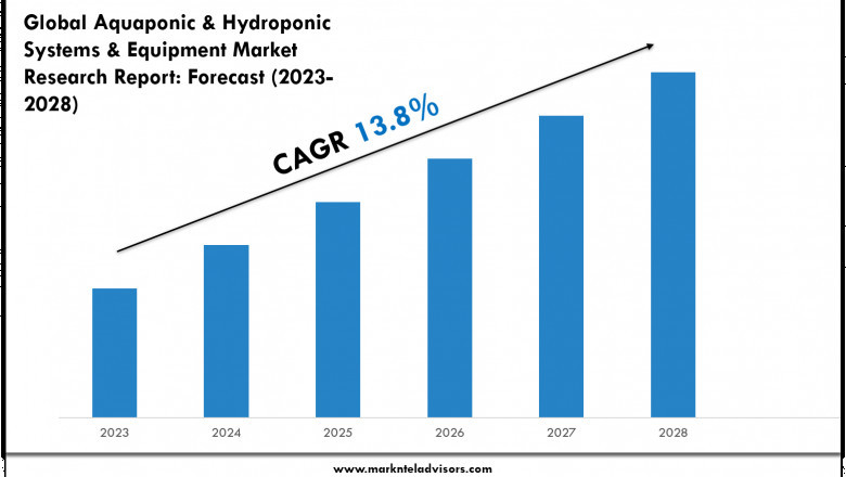 Aquaponic & Hydroponic Systems & Equipment Market Report 2023–2028: Size, Share & Forecast