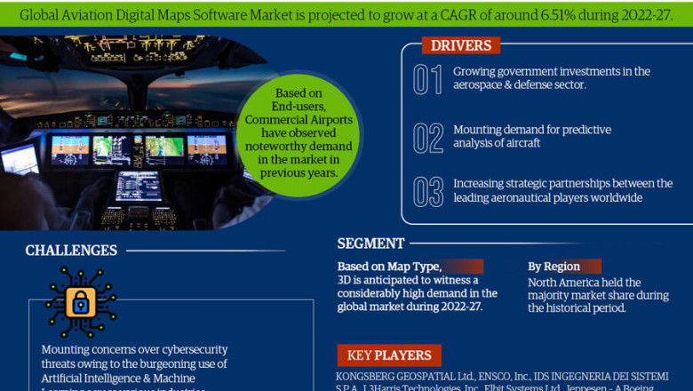Aviation Digital Maps Software Market Poised for Strong 6.51% CAGR Through 2027 | Size & Opportunity Insights