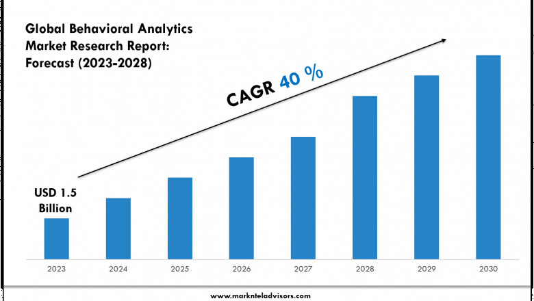 Behavioral Analytics Market Overview 2023–2028: Demand & Future Trends