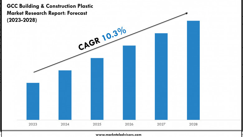 GCC Building & Construction Plastic Market Overview 2023–2028: Demand & Future Trends