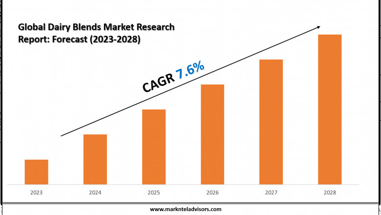 In-Depth Dairy Blends Market Analysis Report with Forecast Data