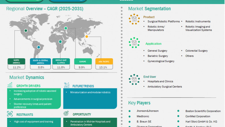 Laparoscopic Robot Assisted Systems Market