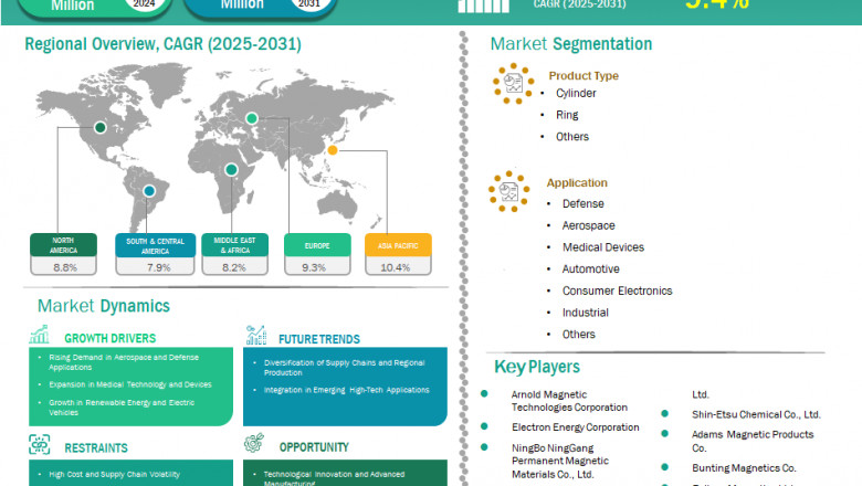 Samarium Cobalt Permanent Magnet Market