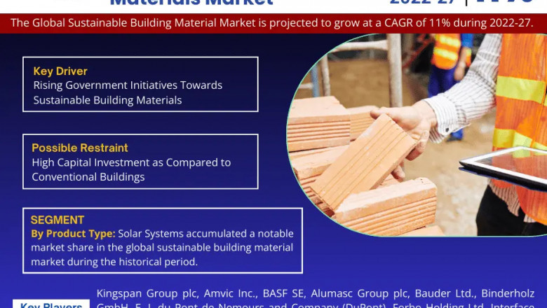 Sustainable Building Materials Market Expected to Grow at 11% CAGR | Key Trends & Forecast to 2027
