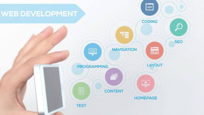 Website Development Company Dubai – Scalable & Secure Web Solutions