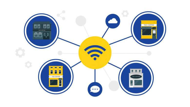 Unlock the Power of Omnichannel Loyalty: How to Boost Customer Retention Across All Touchpoints
