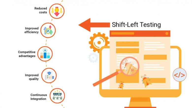 Shift-Left Testing - Everything You Need to Know About