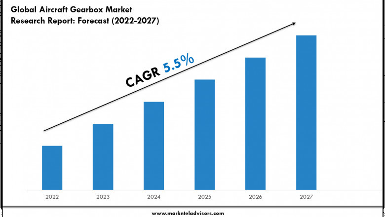 Aircraft Gearbox Market Trends 2022–2027: Share, Value & Opportunities
