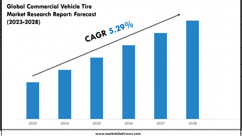 Commercial Vehicle Tire Industry Trends 2028 Market Size & Growth Forecast