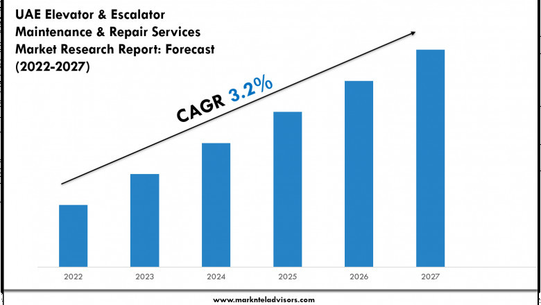 UAE Elevator & Escalator Maintenance & Repair Services Market Trends 2022–2027: Share, Value & Opportunities