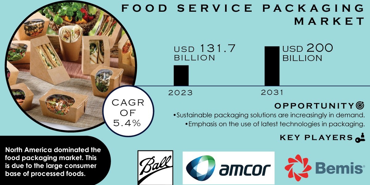 Food Service Packaging Market Regions & Global Market Size Forecast Report 2024-2031