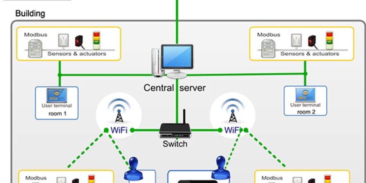 Best Automation System Provider in Pune : Techsol Services