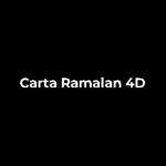 cartaramaland Profile Picture