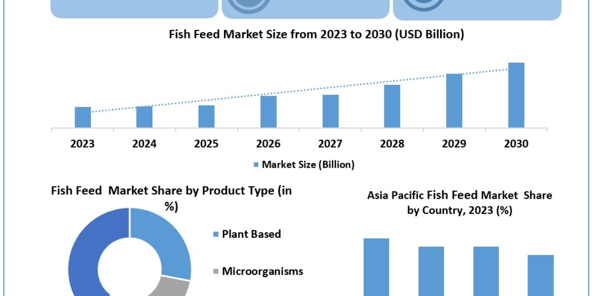 Fish Feed Market Size, Share, Price, Growth, Key Players, Analysis, Report, Forecast 2024-2030